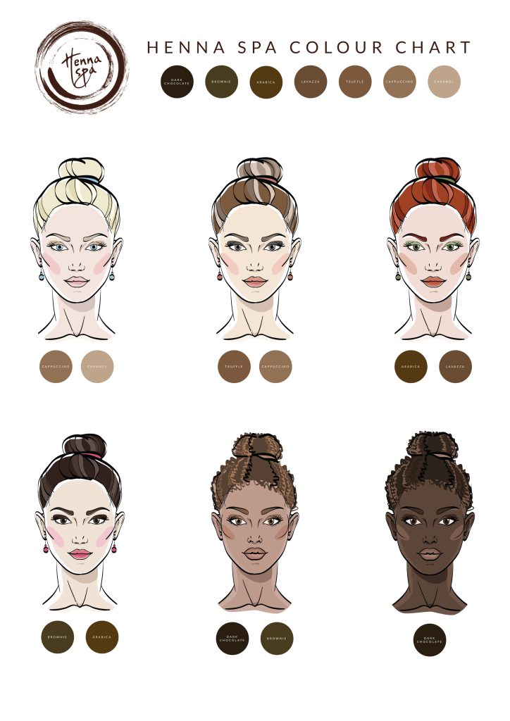 Henna Colour Chart